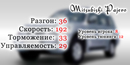 Mitsubishi Pajero // Тюнинг 12 (2007-07-14 02:36:05)