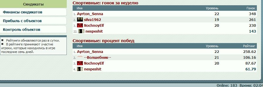 2008-10-05 02:08:18: Четвертое место в рейтинге побед по состоянию на 05.10.08