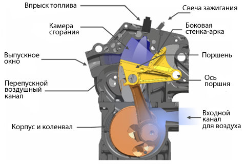 2009-01-19 22:36:00: вот такой вот двигатель, вот такой вот поршинь :)