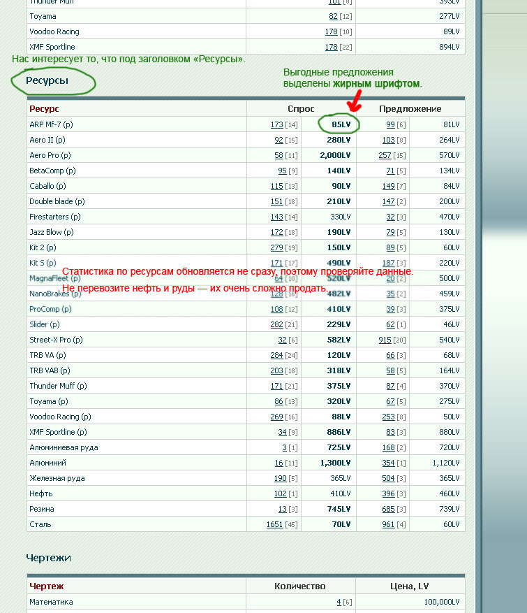 2009-06-21 14:02:24: Ну а теперь знакомимся с удобной статистикой по ресурсам: http://motorwars.ru/object-stats.php (см. второй альбом по перевозке ресурсов)